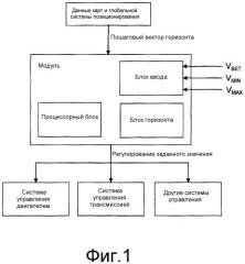 Модуль для определения опорных значений для системы управления транспортным средством (патент 2493026)