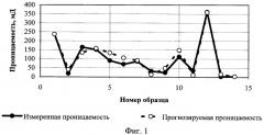 Способ определения пористости и проницаемости пласта месторождений нефти и газа (патент 2360108)