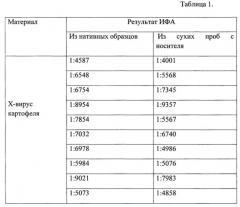 Способ консервации биологических материалов (патент 2619898)