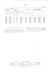 Способ получения фосфорсодержащих карбоцепных (патент 323410)