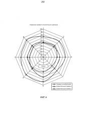 Хомут для шланга с плоской пружинной вставкой (патент 2599695)