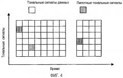 Итерационная оценка канала и помех для ofdma с помощью выделенных пилотных тональных сигналов (патент 2343641)