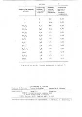 Способ получения дифенилсульфонсульфонатов калия или их хлорпроизводных (патент 1342896)