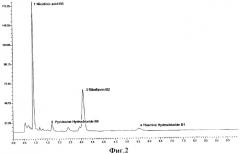 Способ определения водорастворимых витаминов (патент 2318216)