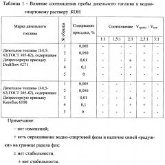 Способ определения наличия депрессорных присадок на основе сополимера этилена с винилацетатом в дизельных топливах (патент 2325642)