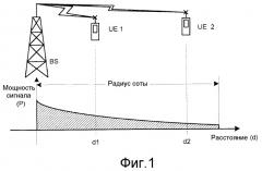 Управление мобильным радиоприемником для приема сигналов, предназначенных для множества приемников (патент 2526048)