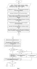 Способ коррекции содержания и количества информации учебного материала (патент 2649289)