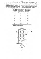 Устройство для охлаждения и очистки газов (патент 1351636)