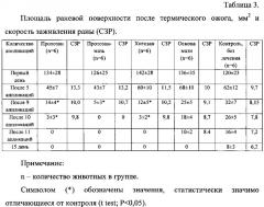 Субстанция протеолитического фермента на основе протосубтилина гзх, иммобилизованного на хитозане, и композиция для лечения гнойно-некротических ран (патент 2630668)