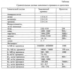 Корм для цыплят-бройлеров и способ его применения (патент 2596069)