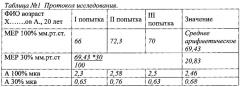 Способ оценки эффективности работы дыхательных мышц (патент 2638291)