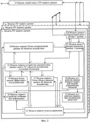 Способ моделирования процессов двухуровневого адаптивного управления и система моделирования для его осуществления (патент 2580785)