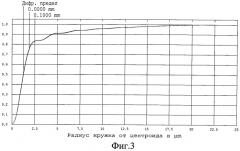 Объектив (патент 2532560)