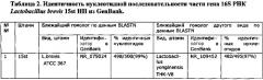 Штаммы lactobacillus plantarum и lactobacillus brevis, синтезирующие гамма-аминомасляную кислоту (патент 2575625)