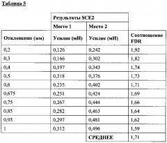 Респиратор с некруглым клапаном выдоха, установленным в центре масс (патент 2650478)