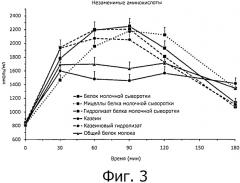 Мицеллы белка молочной сыворотки для повышения мышечной массы и результативности (патент 2559112)