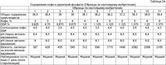 Кофейно-молочные текучие концентраты (патент 2422033)
