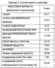 Шоколадный продукт (патент 2628402)