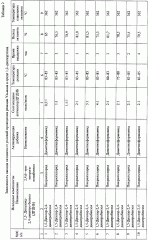 Способ получения 2,4,6,4,6,2,4,6-октанитро-мета-терфенила (патент 2263654)