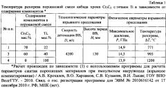 Способ нанесения покрытия из антифрикционного твердого сплава (патент 2619550)