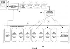 Система и способ автоматической модификации антивирусной базы данных (патент 2536664)