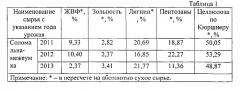 Способ получения целлюлозы из льна-межеумка для бумажной промышленности (патент 2566275)