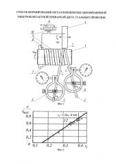 Способ формирования металлопокрытия одновременной электроконтактной приваркой двух стальных проволок (патент 2578874)