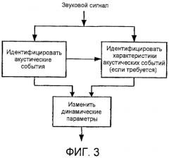 Регулировка усиления звука с использованием основанного на конкретной громкости обнаружения акустических событий (патент 2417514)