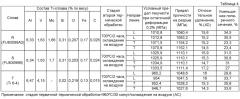 Титановый сплав с улучшенными свойствами (патент 2627312)