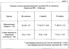 Способ лечения хронической мигрени (патент 2615866)