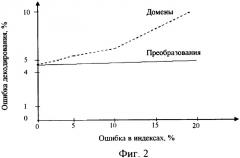 Способ передачи дополнительной информации при фрактальном кодировании изображений (патент 2339181)