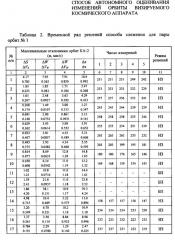 Способ автономного оценивания изменений орбиты визируемого космического аппарата (патент 2624408)