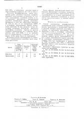 Способ изготовления неграфитируемых электрощеток (патент 543067)