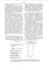 Устройство для вскрытия шлаковых леток фосфорной печи (патент 773416)
