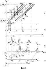 Способ одновременного измерения частотных зависимостей доплеровского смещения частоты и времени распространения коротковолновых сигналов в ионосферной радиолинии (патент 2316898)