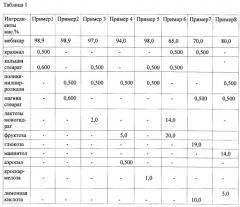 Лекарственное средство на основе тетраметилтетраазобициклооктандиона и способ его получения (патент 2611194)