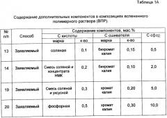 Способ крепления призабойной зоны скважины (патент 2467156)