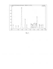 Способ определения продуктов химического гидролиза дезоксирибонуклеиновой кислоты (патент 2609431)