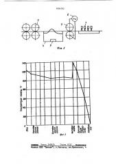 Способ плакирования проката (патент 1094702)