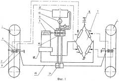 Устройство для непрерывного автоматического регулирования схождения управляемых колес автомобиля в движении (патент 2405708)