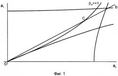 Способ анализа ионов по удельным зарядам в гиперболоидном масс- спектрометре типа "трехмерная ловушка" с вводом анализируемых ионов извне (патент 2269180)