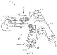 Система ременного привода вспомогательных механизмов и мотор/генератора (патент 2265763)