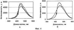 Способ регистрации спектров поглощения малых люминесцирующих образцов (патент 2281478)