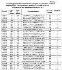 Модуляция экспрессии фактора 11 (патент 2535964)