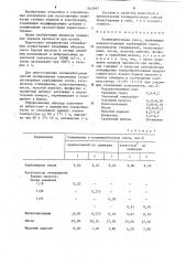 Полимербетонная смесь (патент 1263667)