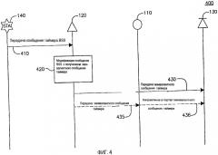 Способ координации согласования во времени в беспроводной локальной сети и устройство для его осуществления (патент 2417538)