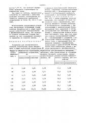 Устройство для автоматического контроля концентрации ионов бикарбоната и общей карбонатной концентрации в процессе культивирования микроорганизмов (патент 1433974)