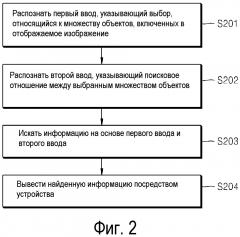 Способ и устройство поиска информации и компьютерно-читаемый носитель записи для этого (патент 2654145)