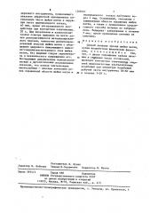 Способ лечения эрозии шейки матки (патент 1268161)