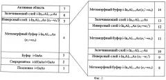 Полупроводниковая наногетероструктура inalas/ingaas с метаморфным буфером (патент 2474924)